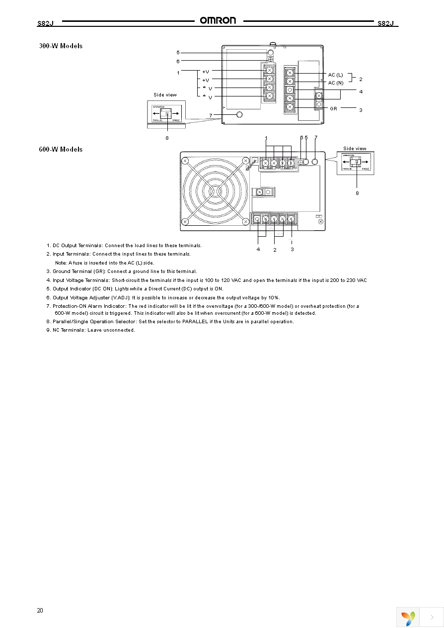 S82J-15024E Page 20