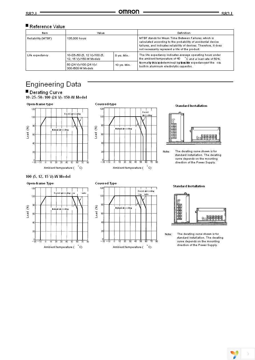 S82J-15024E Page 7