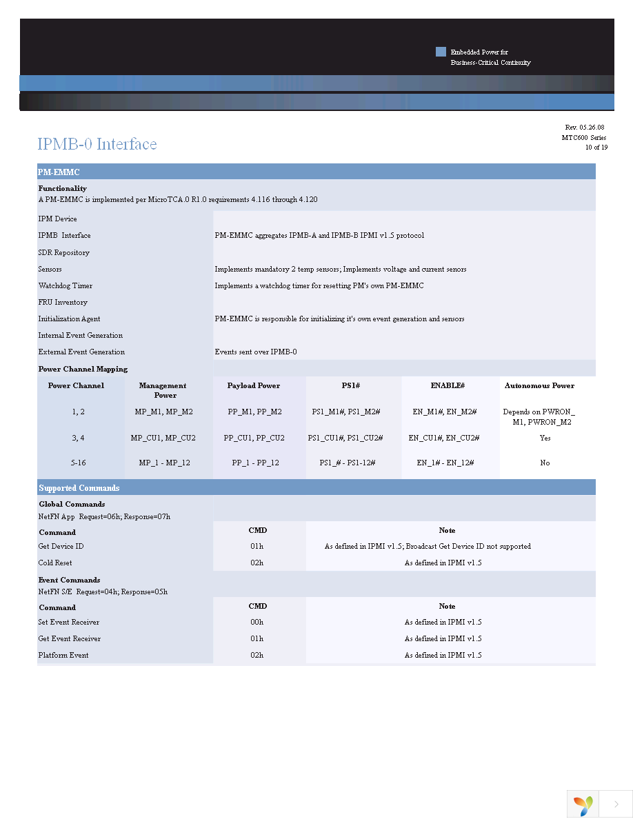 MTC600-ACNR16S1J Page 10