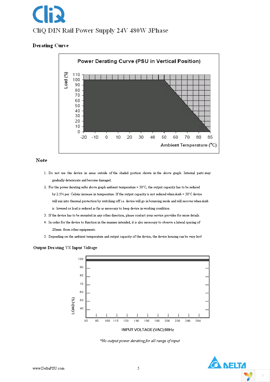 DRP024V480W3AA Page 5