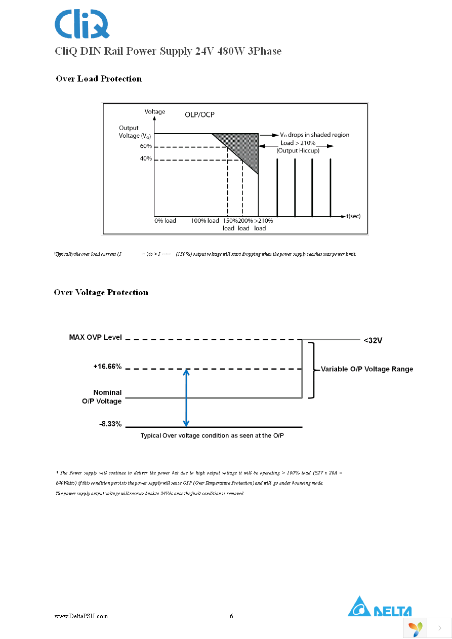 DRP024V480W3AA Page 6