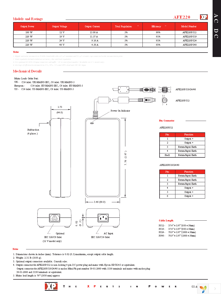 AFE220PS12 Page 2