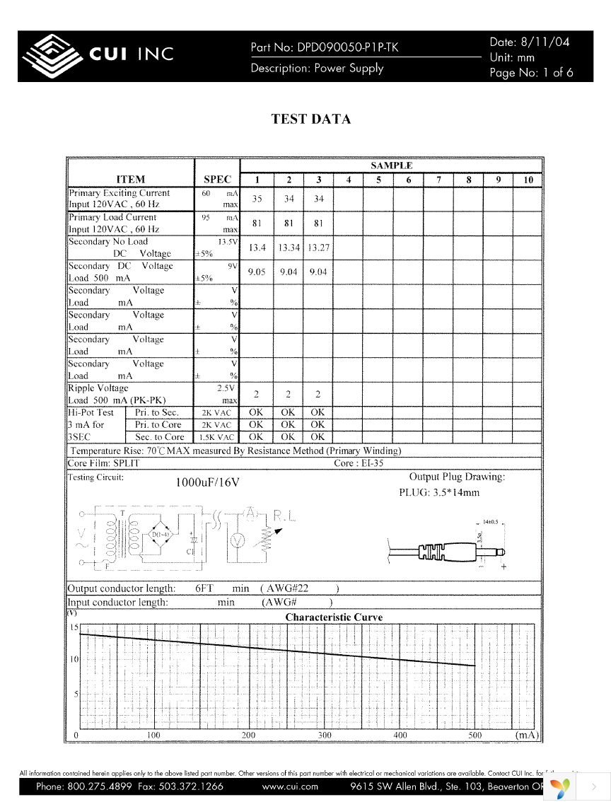 DPD090050-P1P-TK Page 1