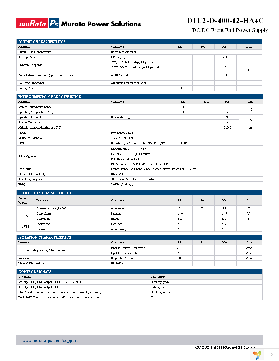 D1U2-D-400-12-HA4C Page 2