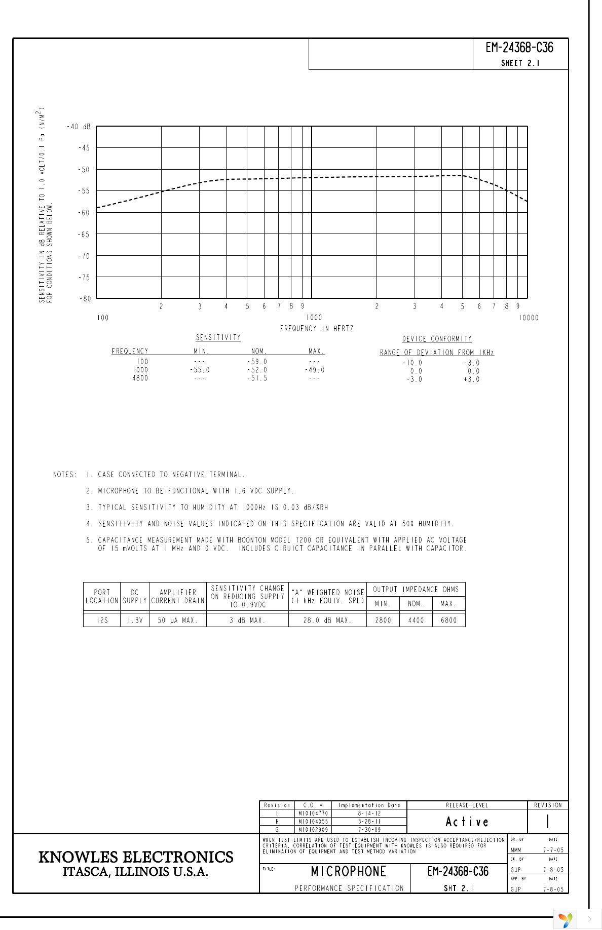 EM-24368-C36 Page 2