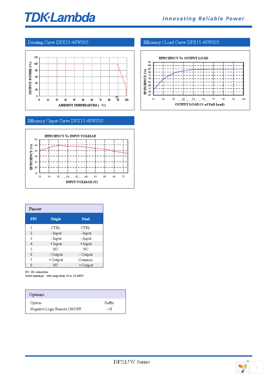 DPX1524WS3P3 Page 3