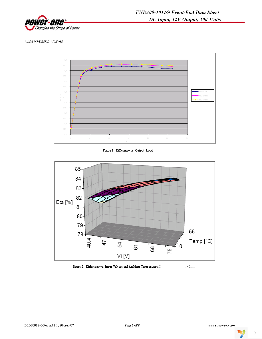 FND300-1012HG Page 6