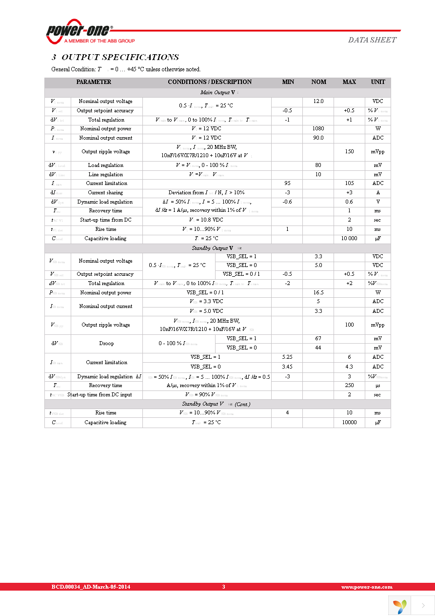 PFE1100-12-054RD Page 3