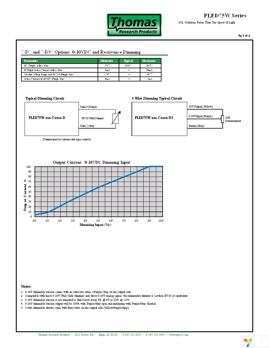 PLED75W-214-C0350-D Page 3