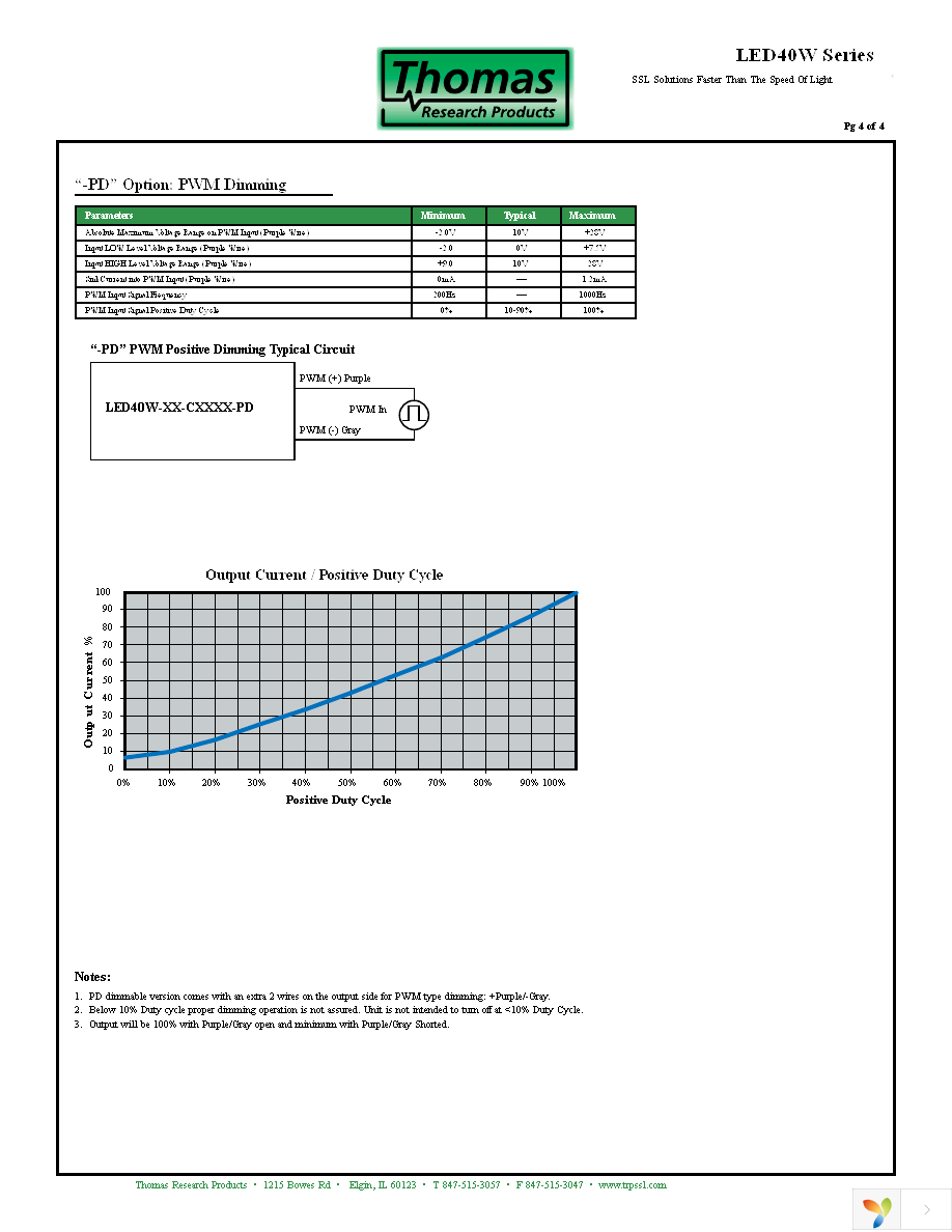 LED40W-036-C1100 Page 4