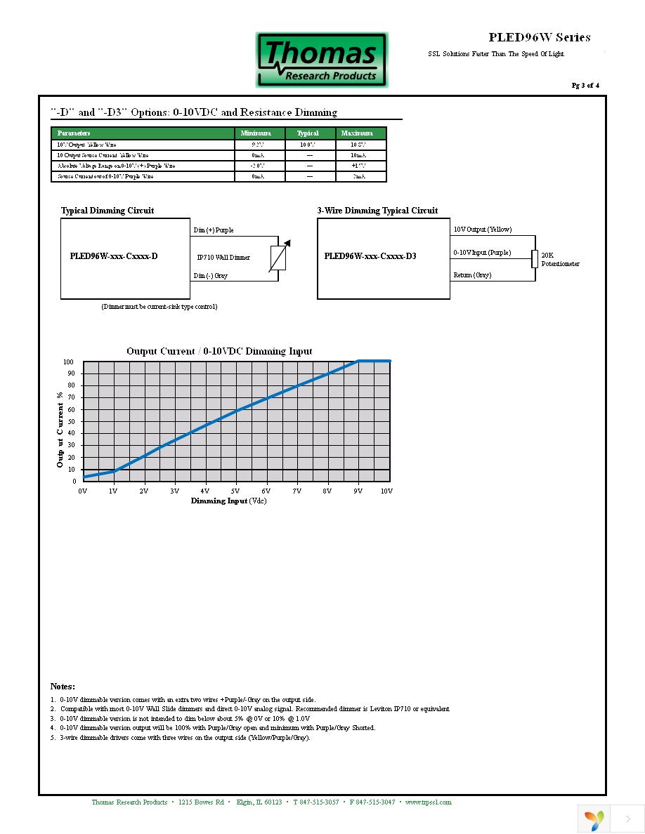 PLED96W-046-C2100-D Page 3