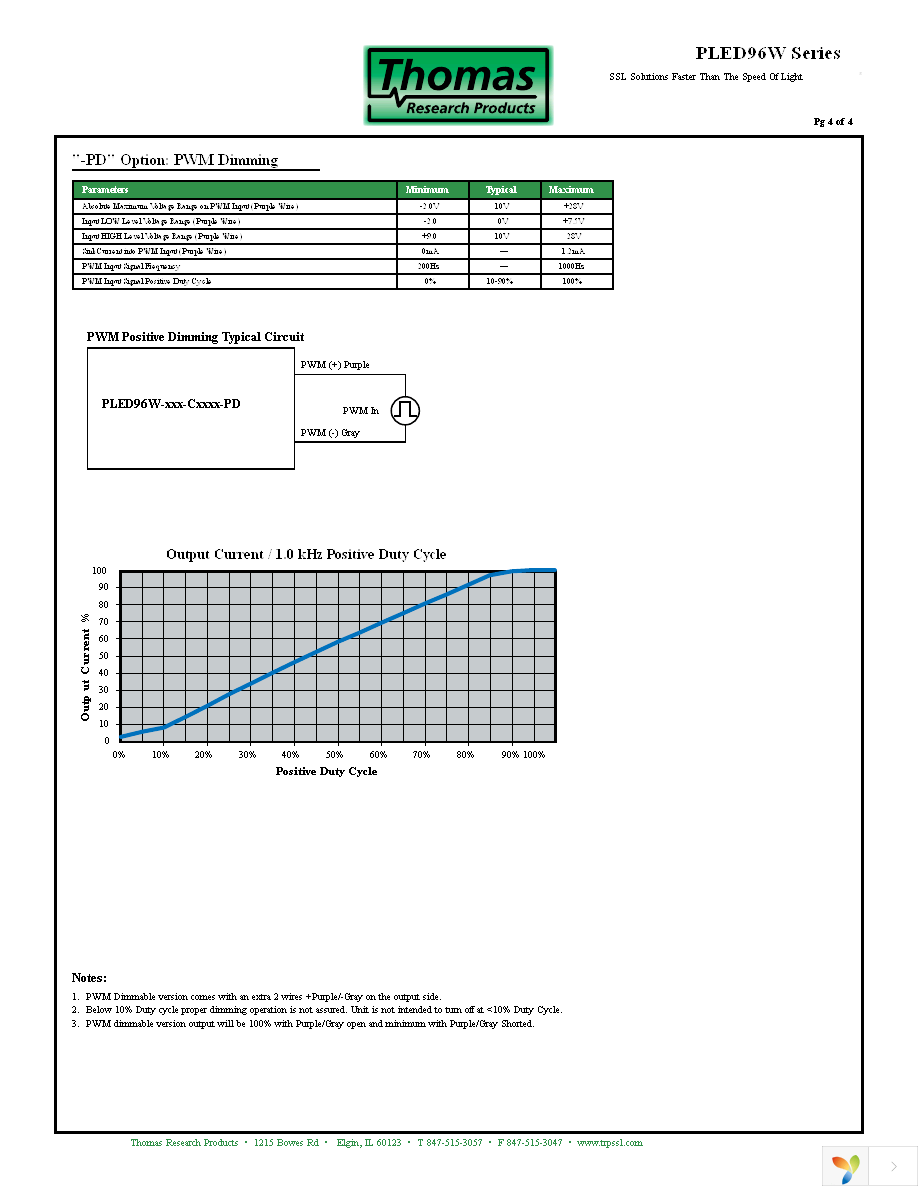 PLED96W-046-C2100-D Page 4