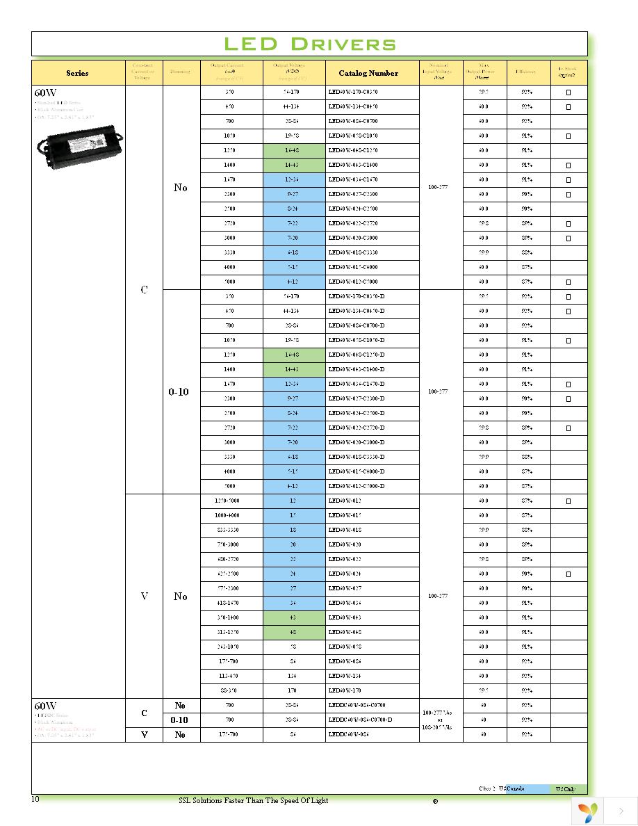 TRC-040S070PS Page 10