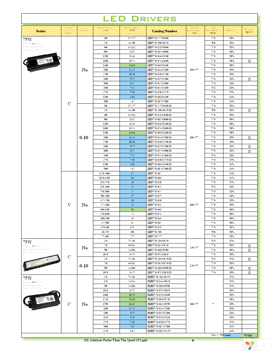 TRC-040S070PS Page 11