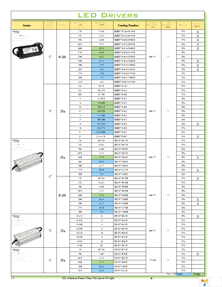 TRC-040S070PS Page 12