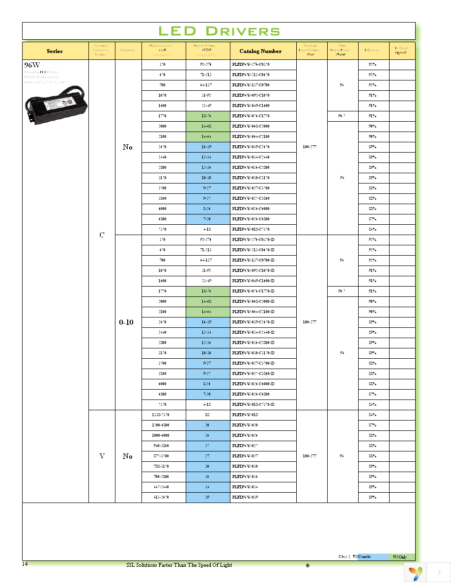 TRC-040S070PS Page 14