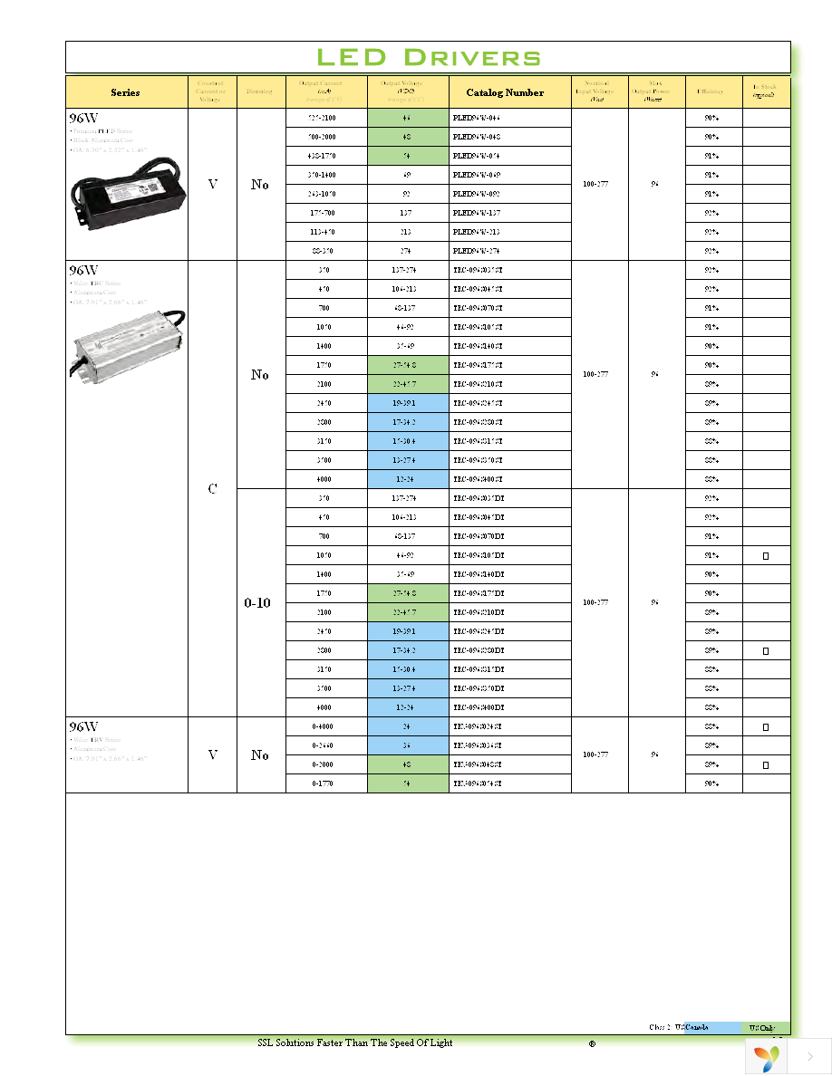 TRC-040S070PS Page 15