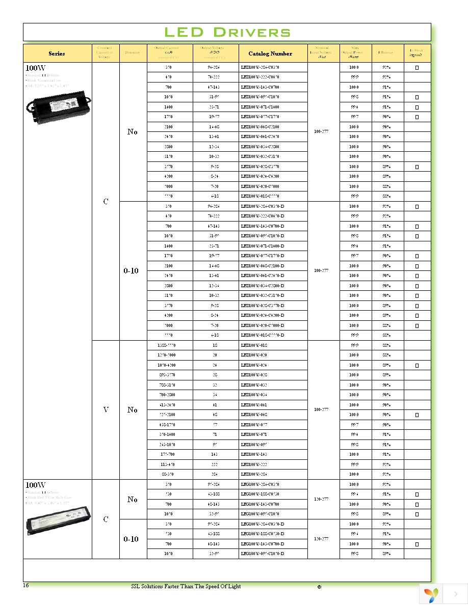 TRC-040S070PS Page 16