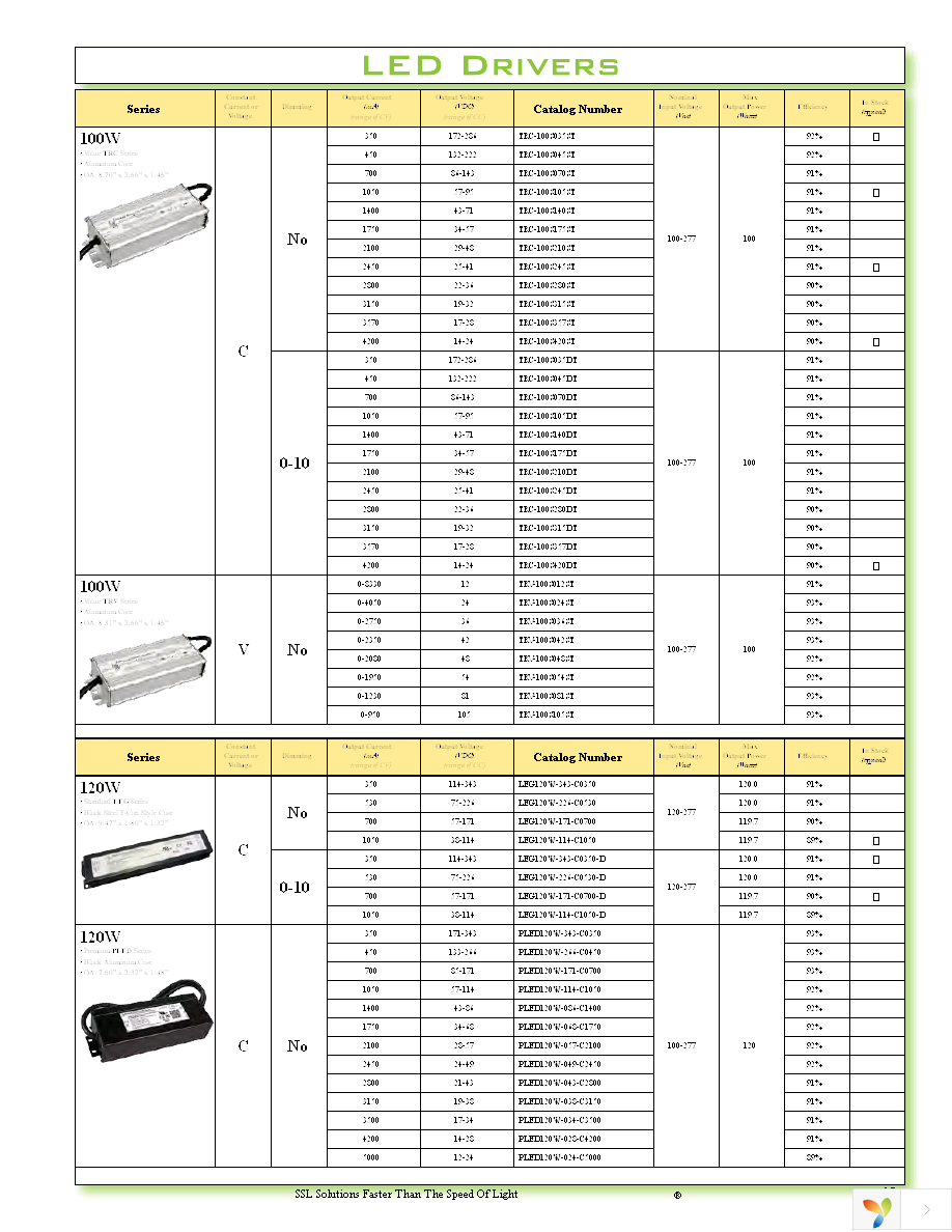 TRC-040S070PS Page 17