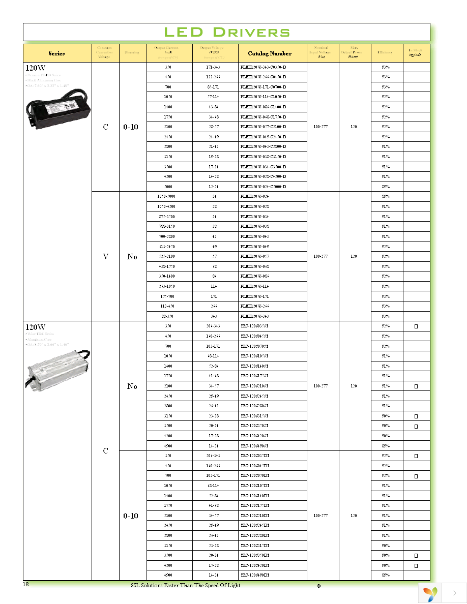 TRC-040S070PS Page 18