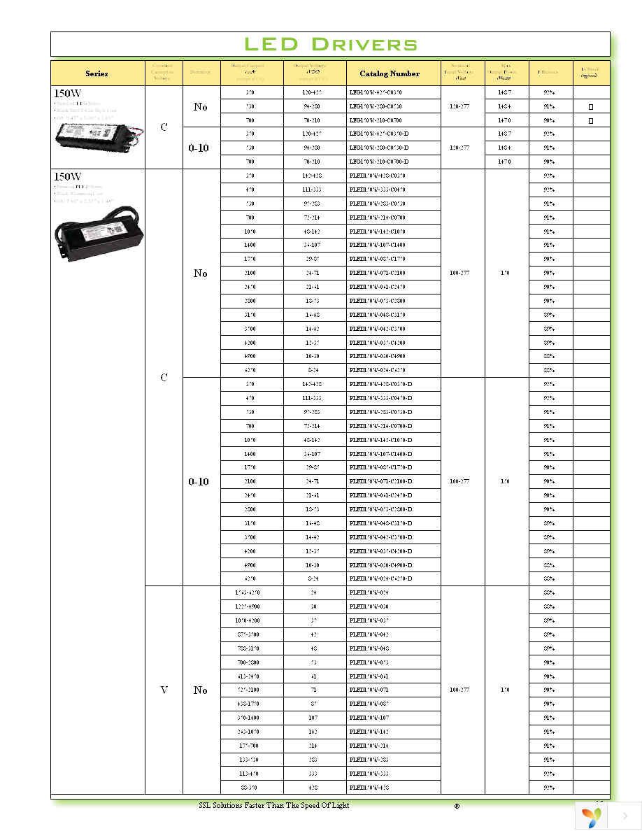 TRC-040S070PS Page 19