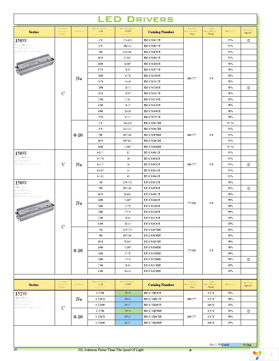 TRC-040S070PS Page 20