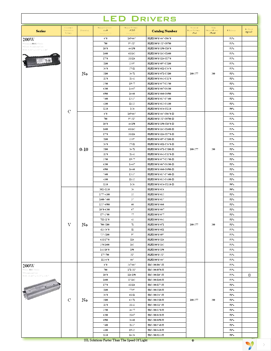 TRC-040S070PS Page 21