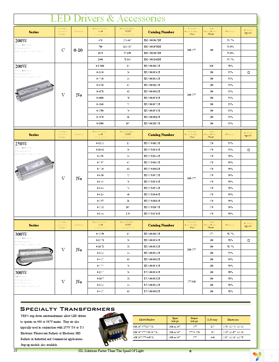 TRC-040S070PS Page 22