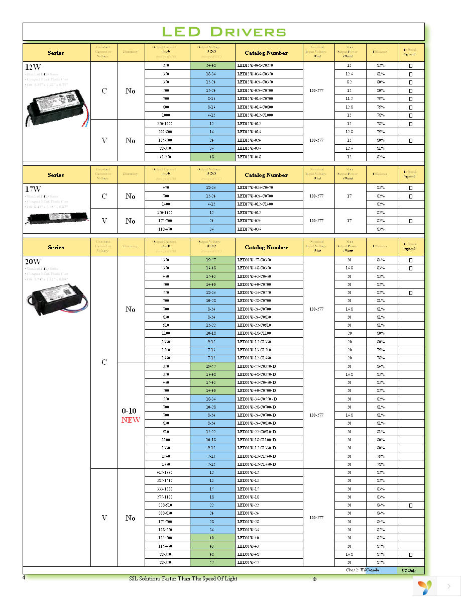 TRC-040S070PS Page 4