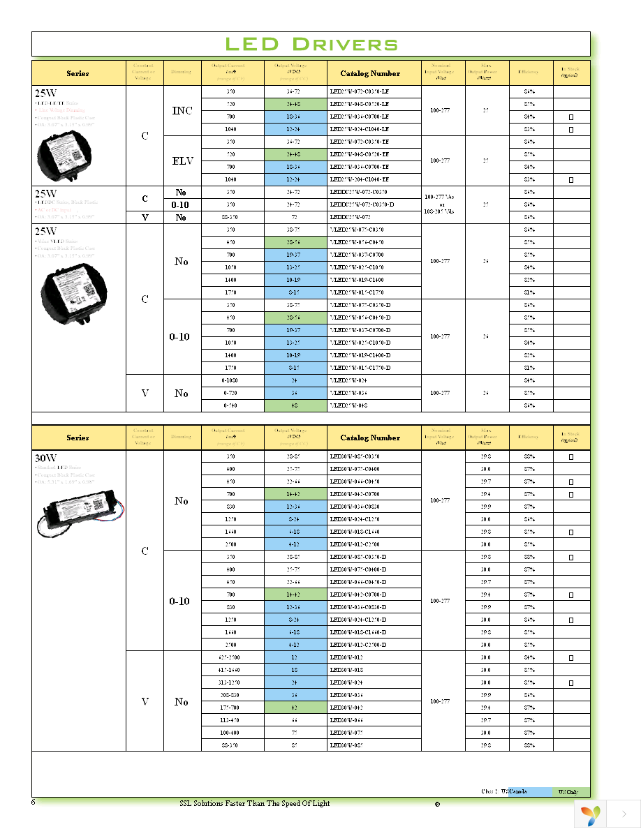 TRC-040S070PS Page 6