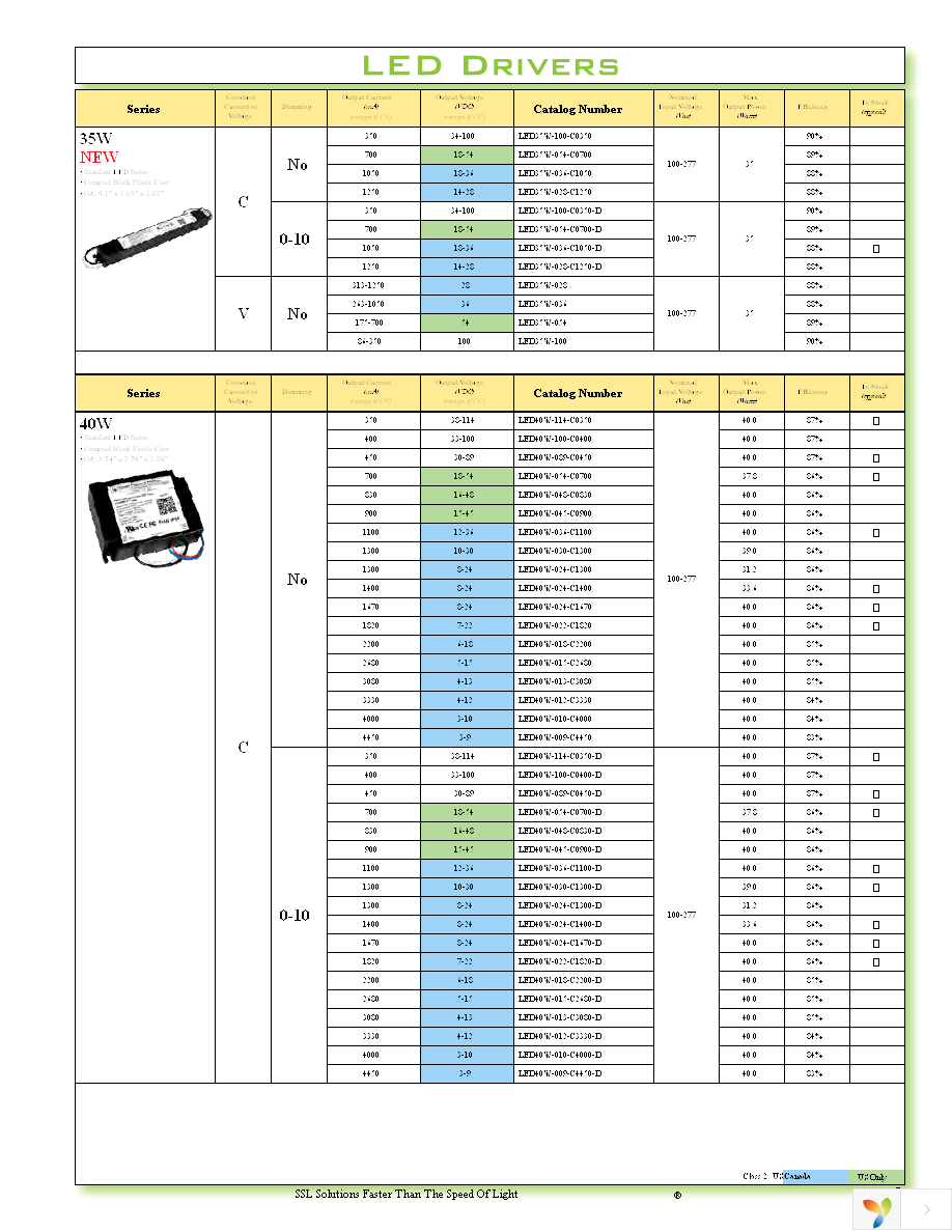 TRC-040S070PS Page 7