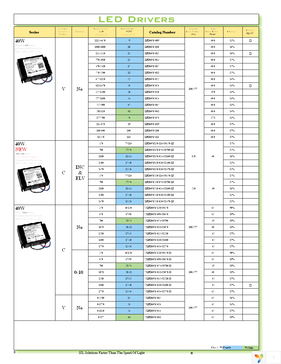 TRC-040S070PS Page 8