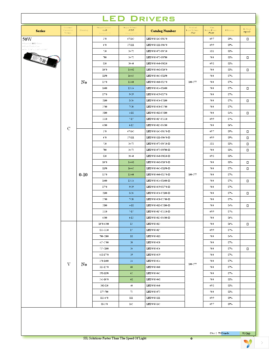 TRC-040S070PS Page 9