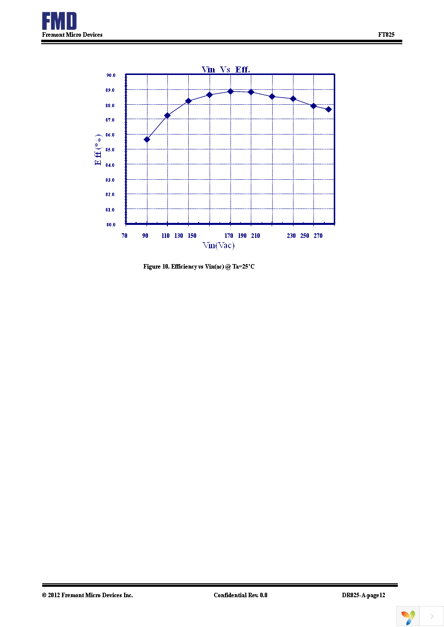 FT825-12S480MA Page 10