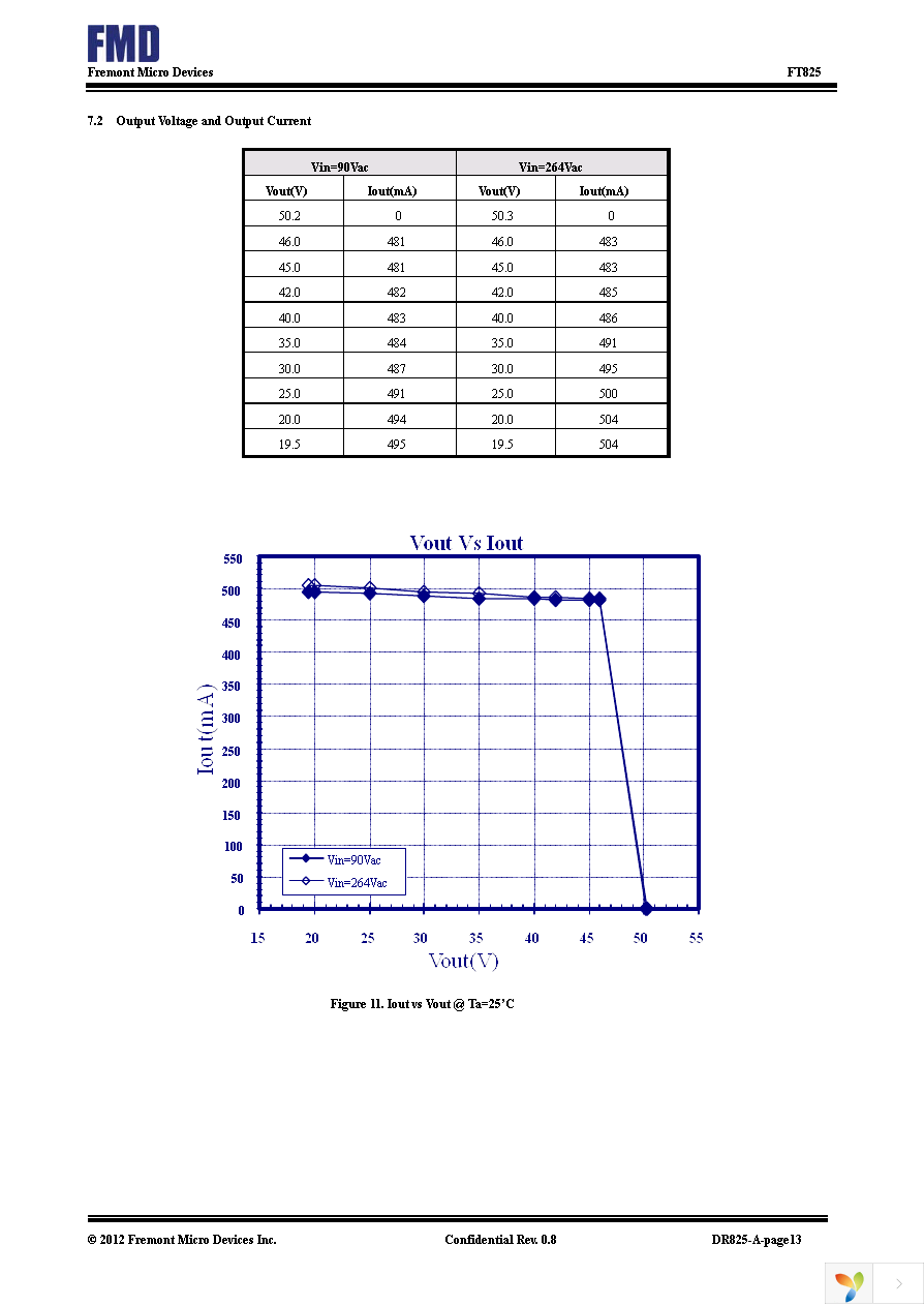 FT825-12S480MA Page 11