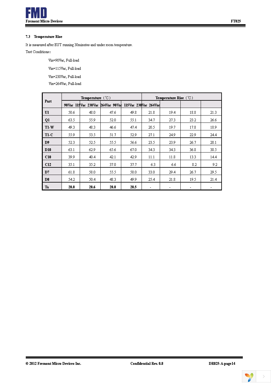 FT825-12S480MA Page 12