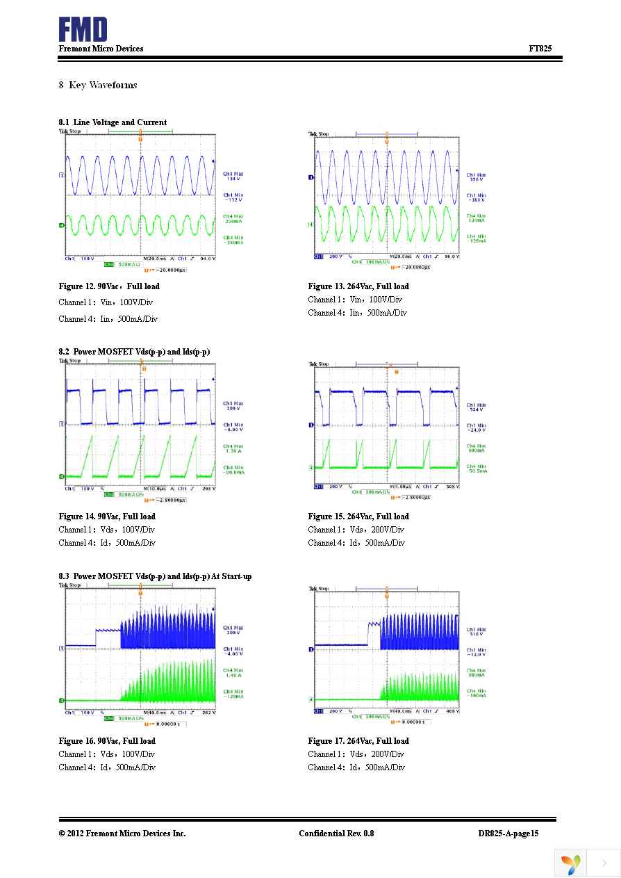 FT825-12S480MA Page 13