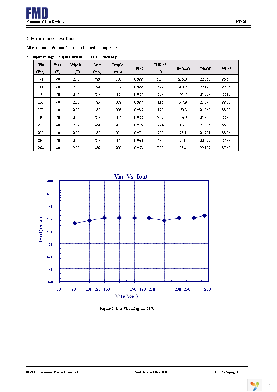 FT825-12S480MA Page 8