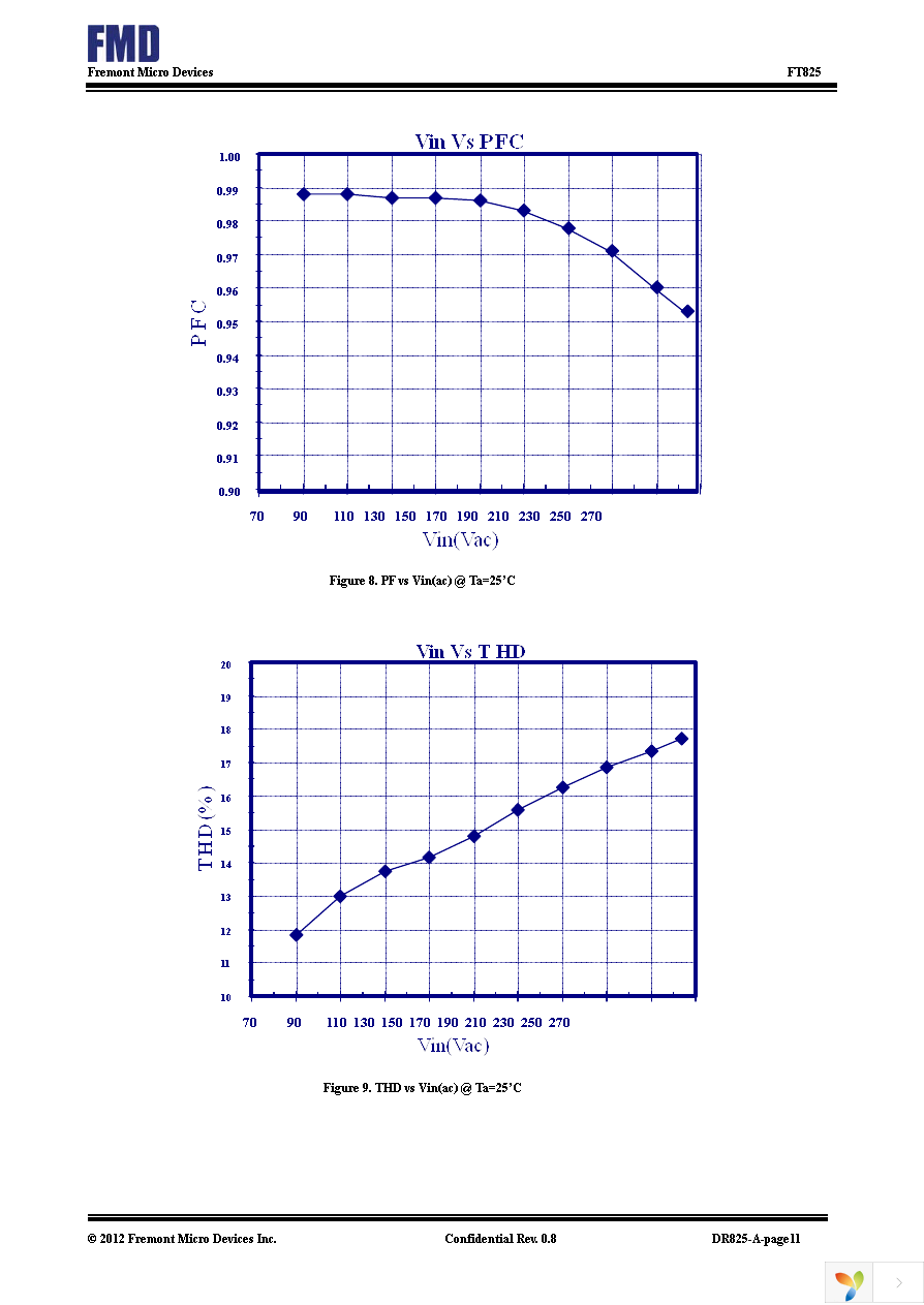 FT825-12S480MA Page 9