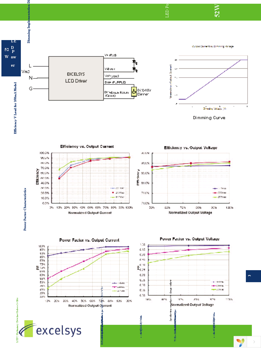 LXD52-1050SW Page 3