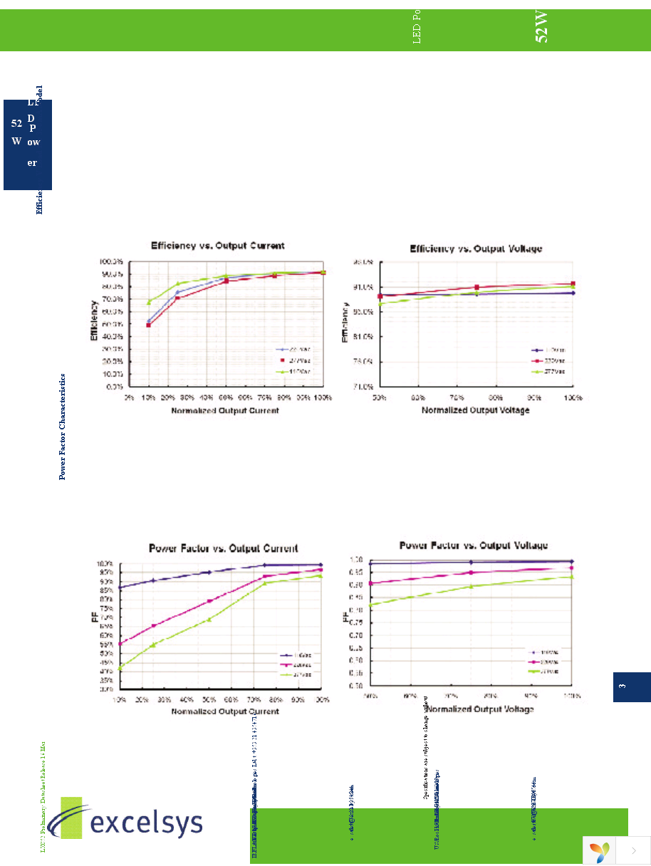 LXC52-0350SW Page 3