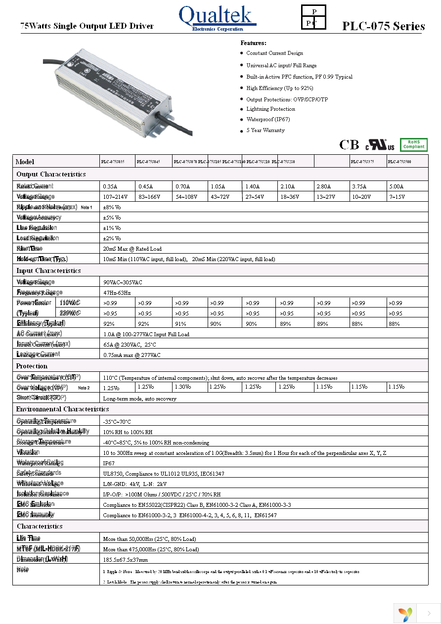 PLC-075S280 Page 1