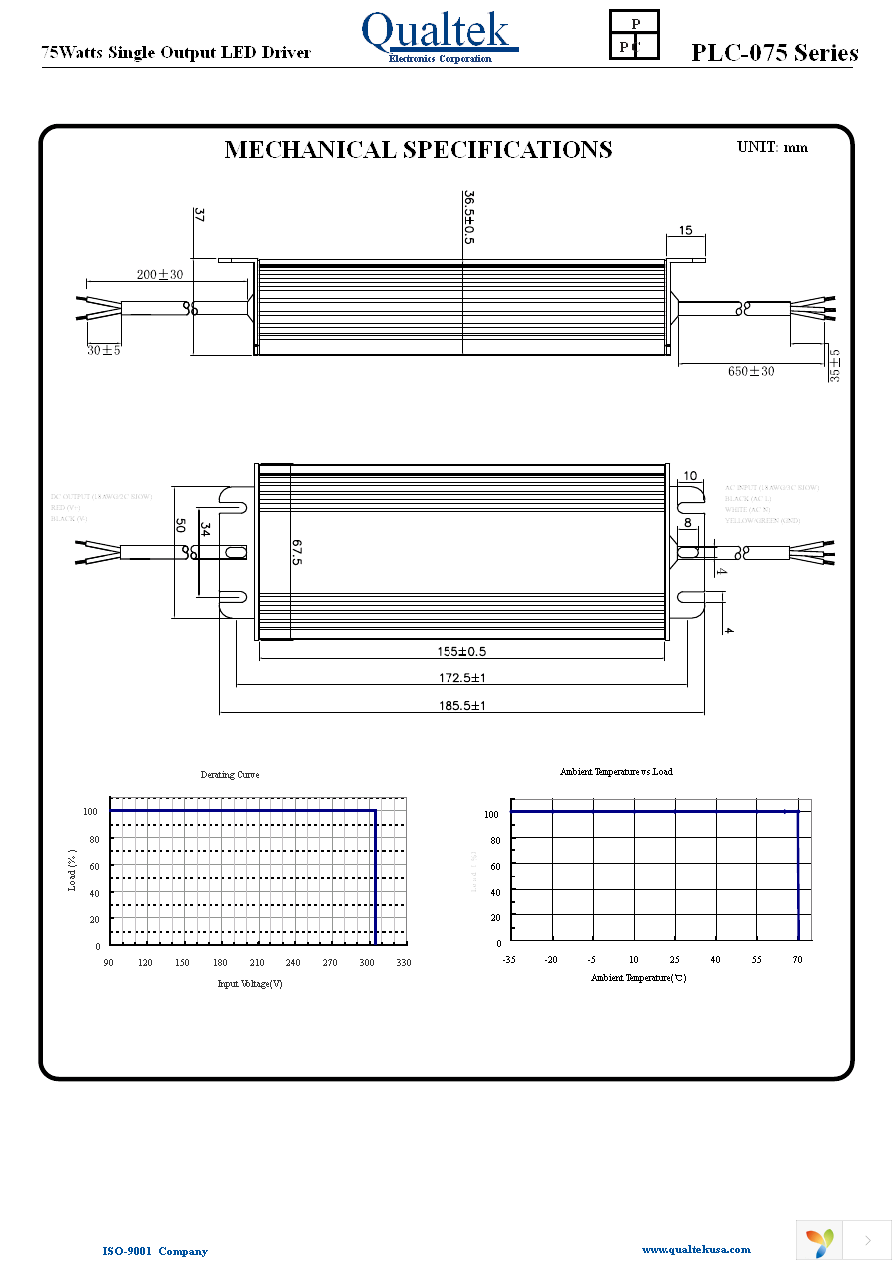 PLC-075S280 Page 2