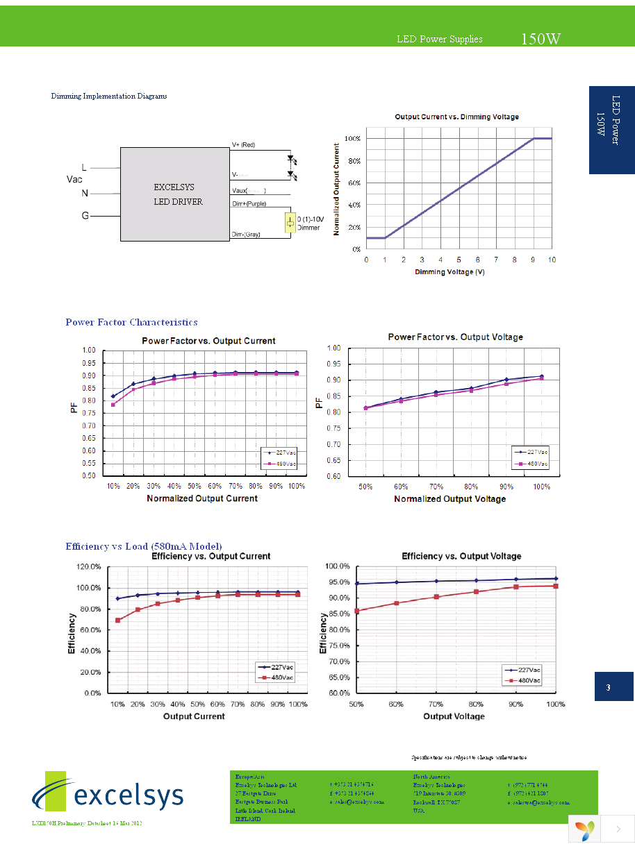 LXD150-0700SH Page 3