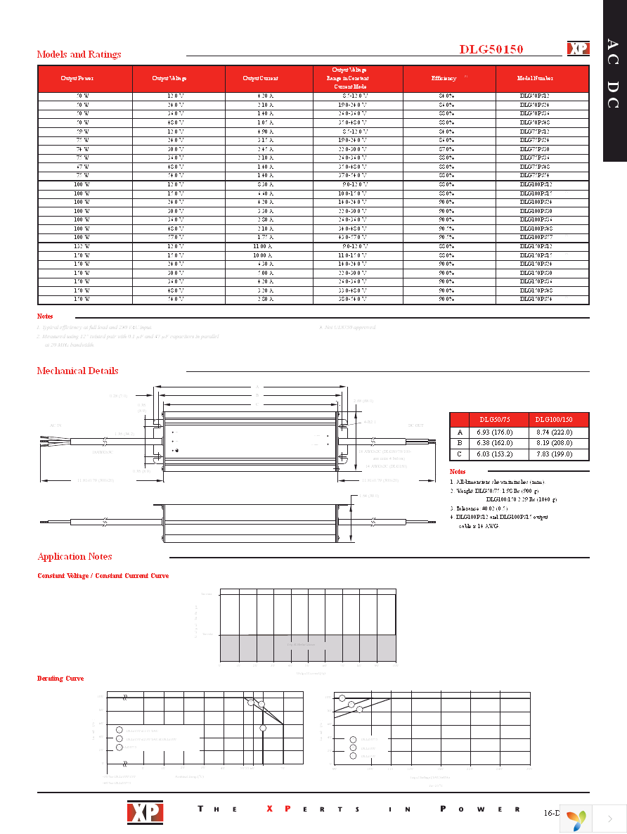 DLG150PS24 Page 2