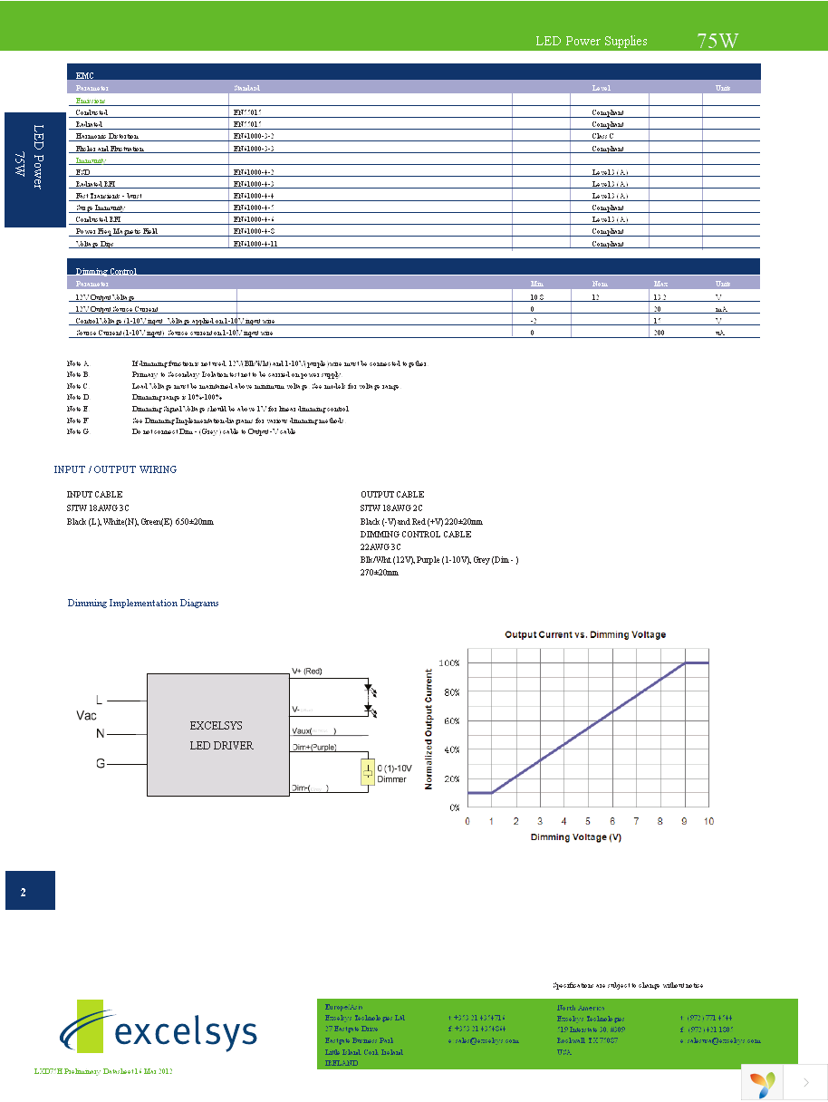 LXD75-0350SH Page 2