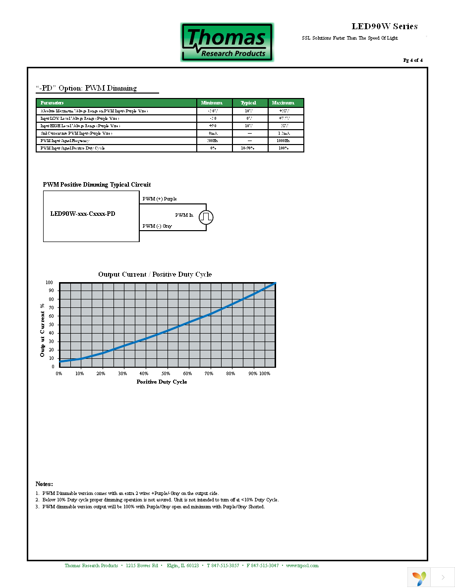 LED90W-085-C1050 Page 4