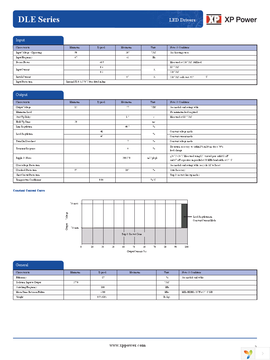 DLE45PS24 Page 2