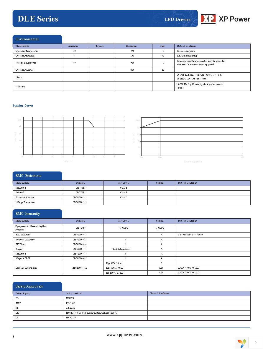 DLE45PS24 Page 3