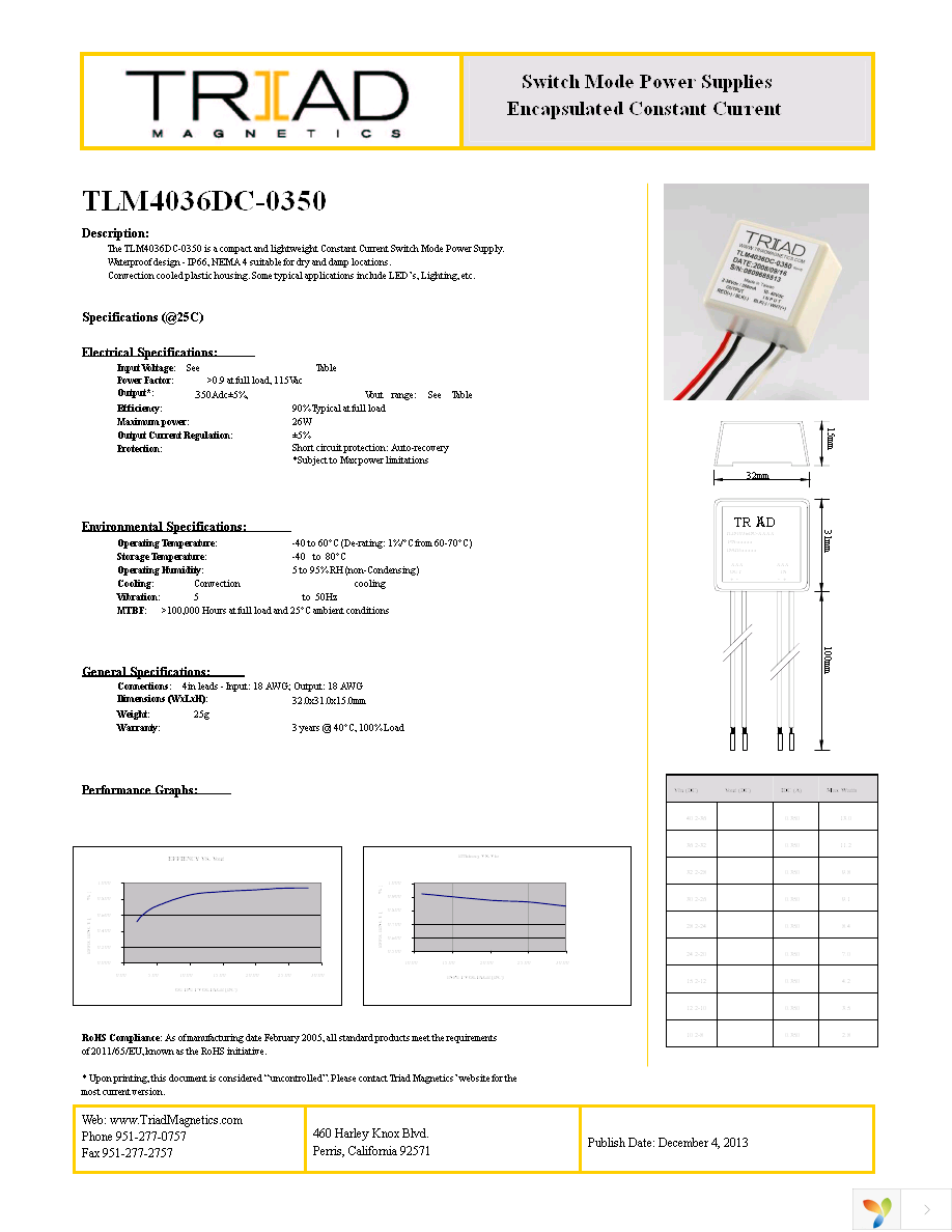 TLM4036DC-0350 Page 1